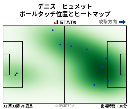 ヒートマップ - デニス　ヒュメット