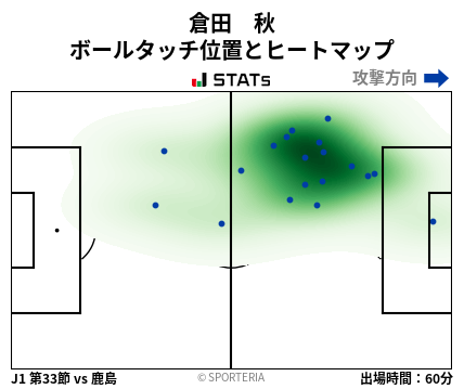 ヒートマップ - 倉田　秋