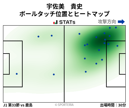 ヒートマップ - 宇佐美　貴史