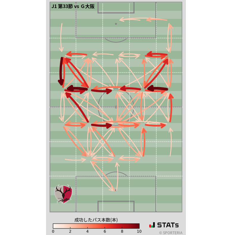 エリア間パス図