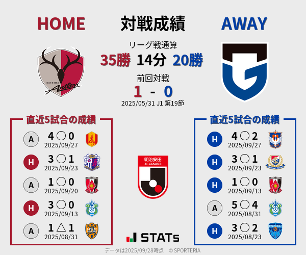前節までの対戦成績