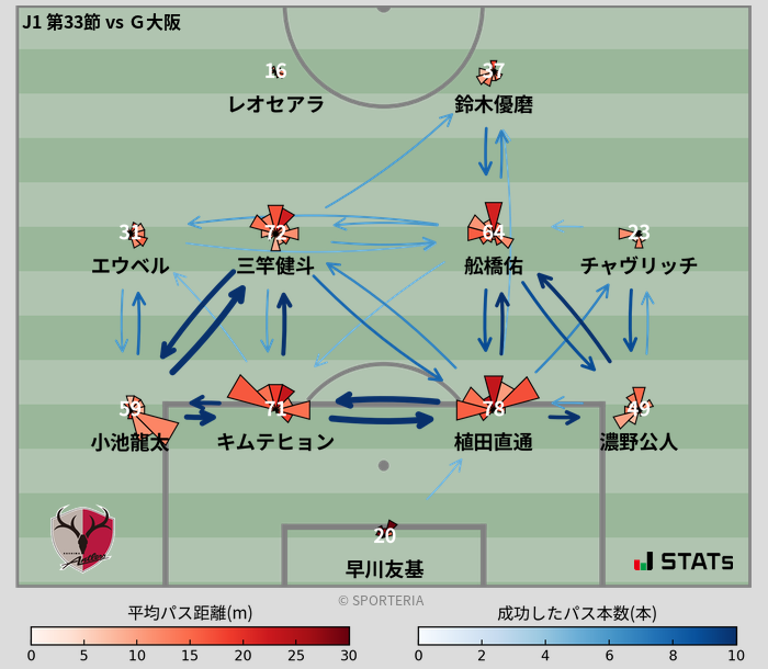 パスソナー・パスネットワーク