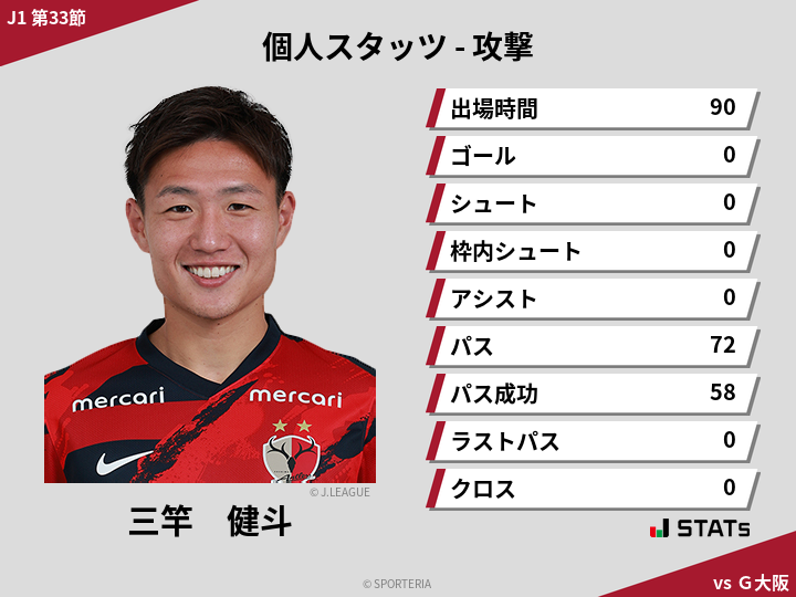 攻撃スタッツ - 三竿　健斗