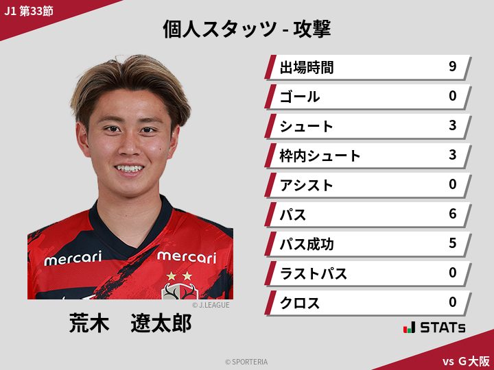 攻撃スタッツ - 荒木　遼太郎