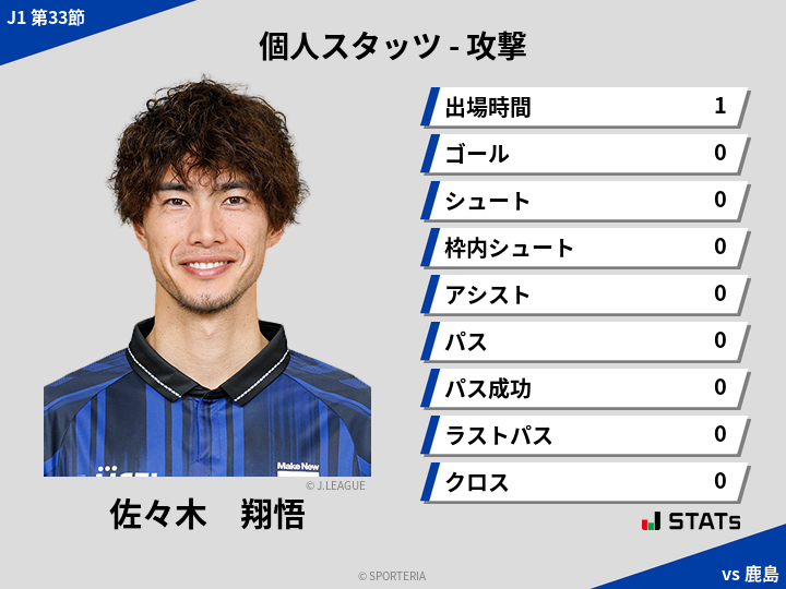 攻撃スタッツ - 佐々木　翔悟