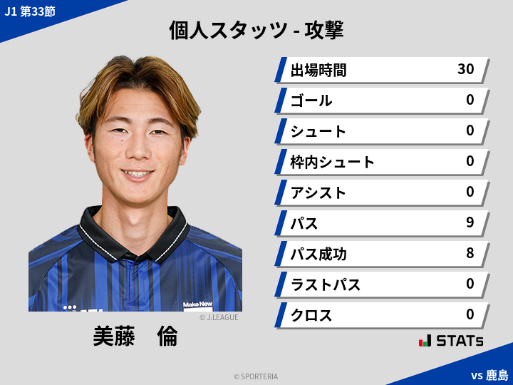 攻撃スタッツ - 美藤　倫