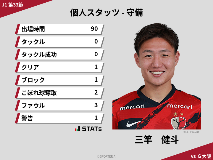 守備スタッツ - 三竿　健斗