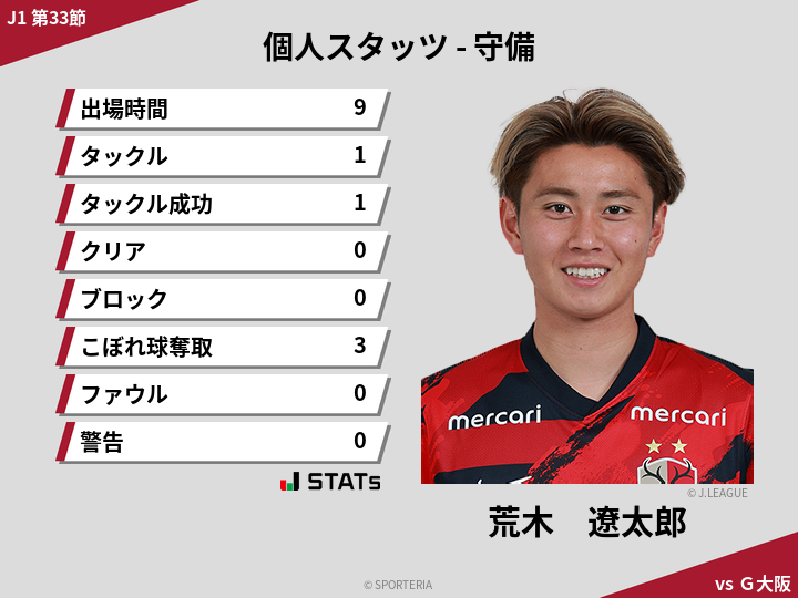 守備スタッツ - 荒木　遼太郎