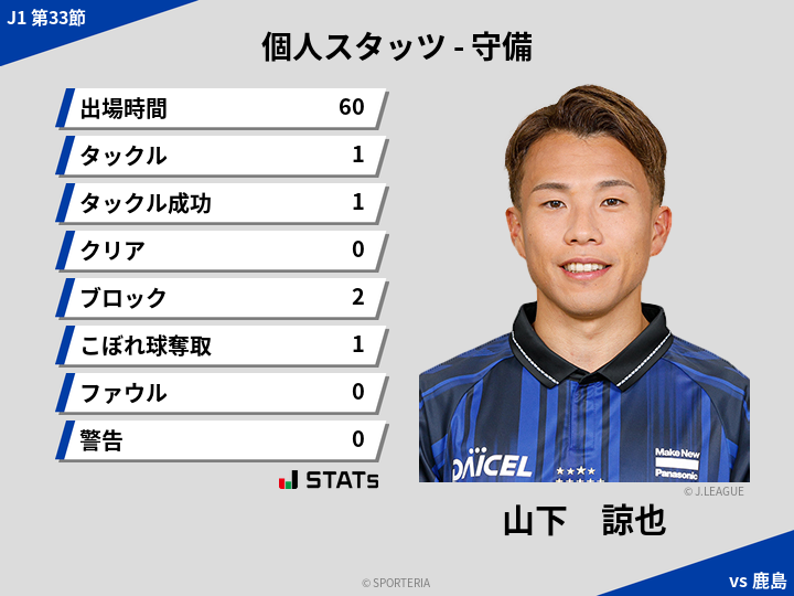 守備スタッツ - 山下　諒也