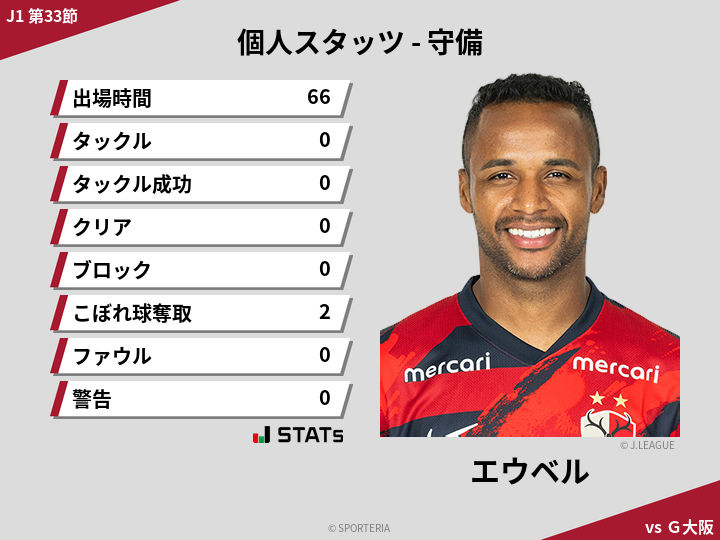 守備スタッツ - エウベル