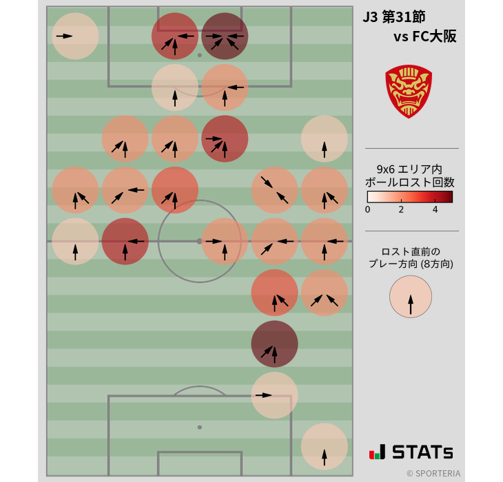 ボールロスト位置