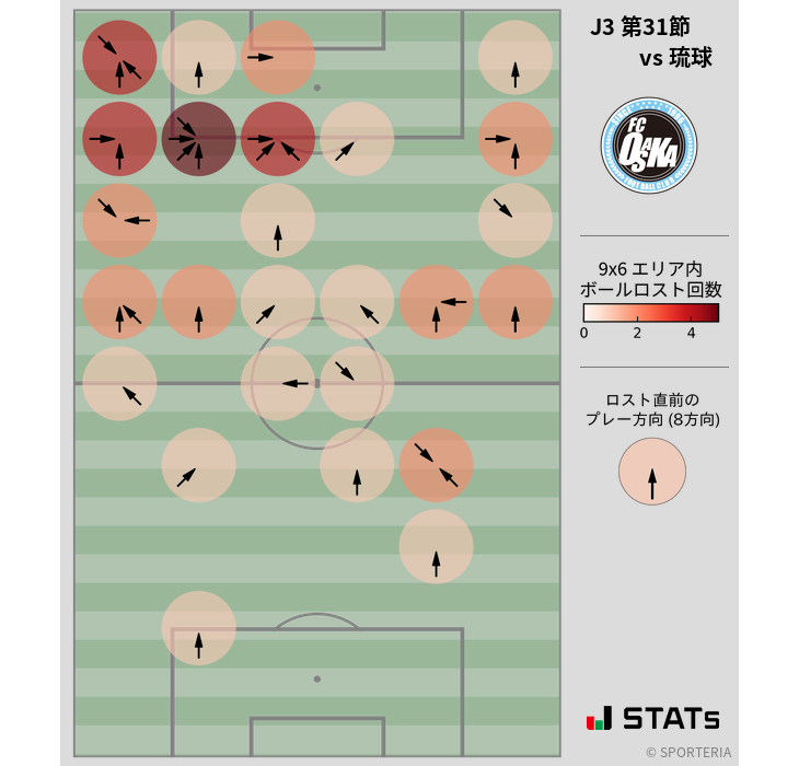 ボールロスト位置