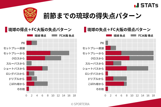 得失点パターン