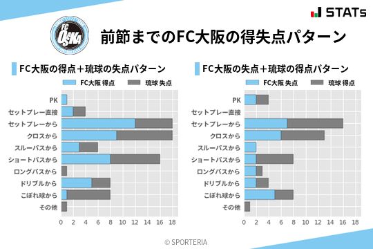 得失点パターン