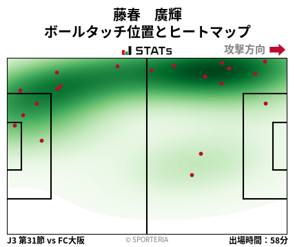 ヒートマップ - 藤春　廣輝