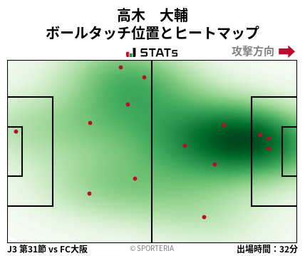 ヒートマップ - 高木　大輔