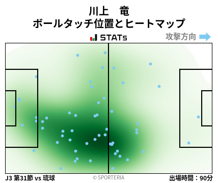 ヒートマップ - 川上　竜