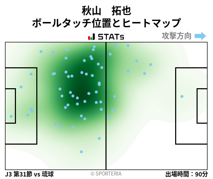 ヒートマップ - 秋山　拓也