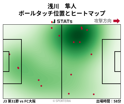 ヒートマップ - 浅川　隼人