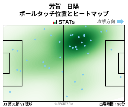ヒートマップ - 芳賀　日陽