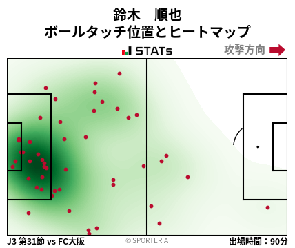 ヒートマップ - 鈴木　順也