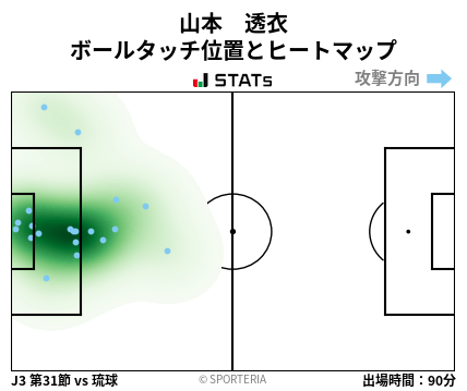 ヒートマップ - 山本　透衣