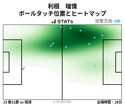 ヒートマップ - 利根　瑠偉
