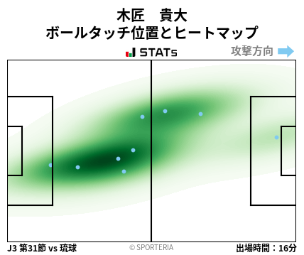 ヒートマップ - 木匠　貴大