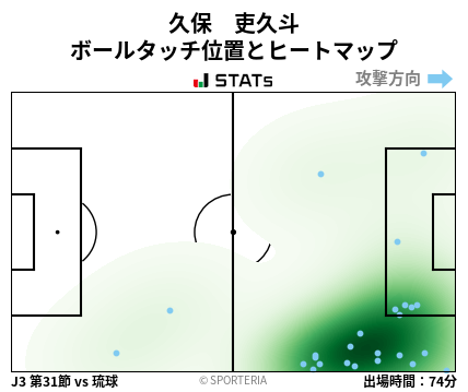 ヒートマップ - 久保　吏久斗