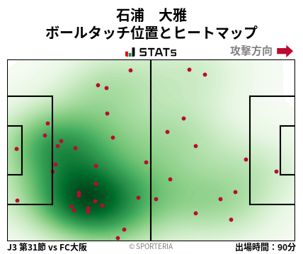ヒートマップ - 石浦　大雅