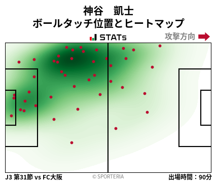 ヒートマップ - 神谷　凱士