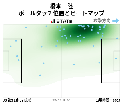 ヒートマップ - 橋本　陸