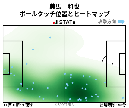 ヒートマップ - 美馬　和也