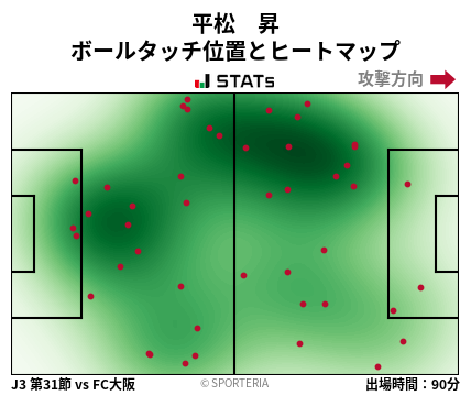 ヒートマップ - 平松　昇