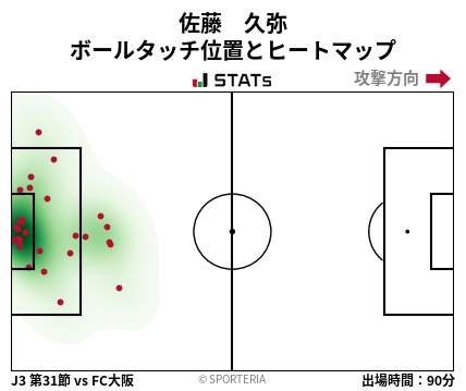 ヒートマップ - 佐藤　久弥