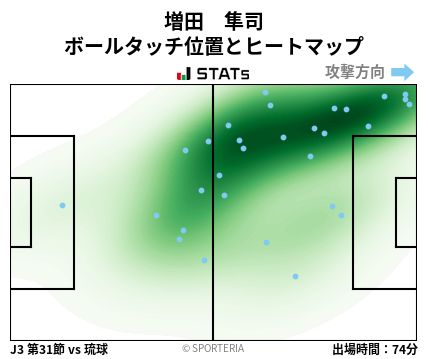ヒートマップ - 増田　隼司