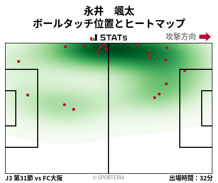 ヒートマップ - 永井　颯太
