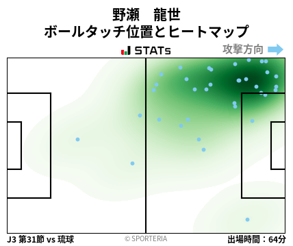 ヒートマップ - 野瀬　龍世