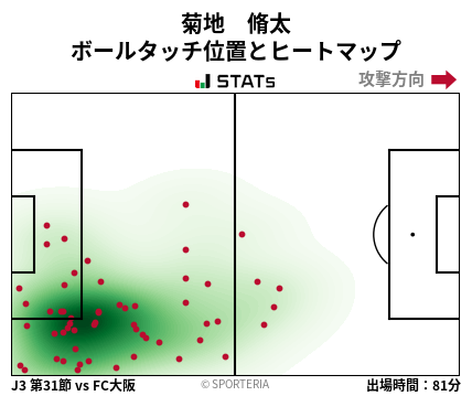 ヒートマップ - 菊地　脩太