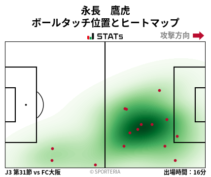 ヒートマップ - 永長　鷹虎