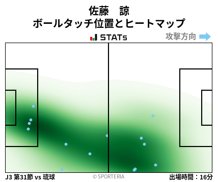 ヒートマップ - 佐藤　諒