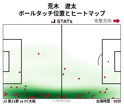 ヒートマップ - 荒木　遼太