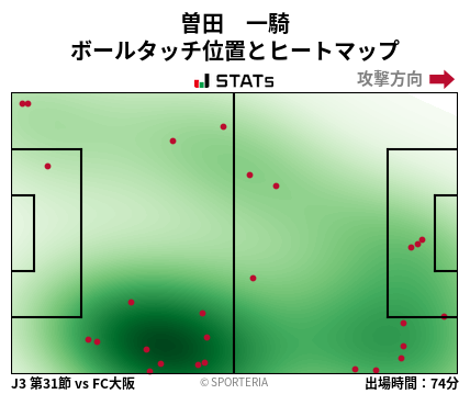 ヒートマップ - 曽田　一騎