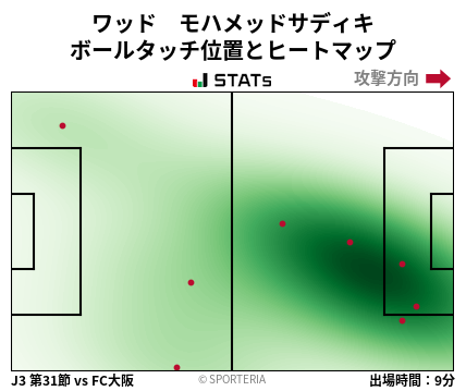 ヒートマップ - ワッド　モハメッドサディキ