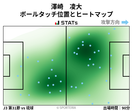 ヒートマップ - 澤崎　凌大