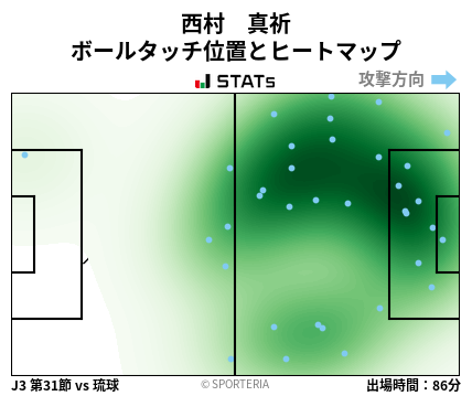 ヒートマップ - 西村　真祈