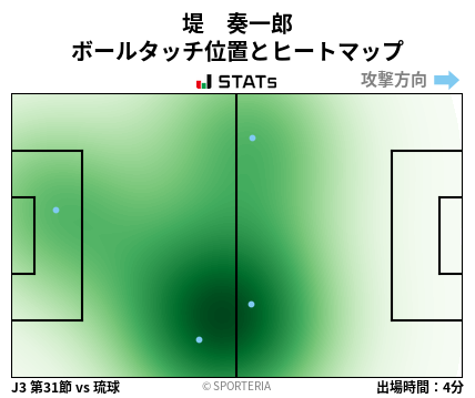ヒートマップ - 堤　奏一郎