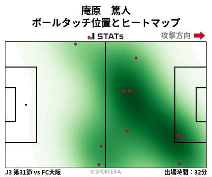 ヒートマップ - 庵原　篤人