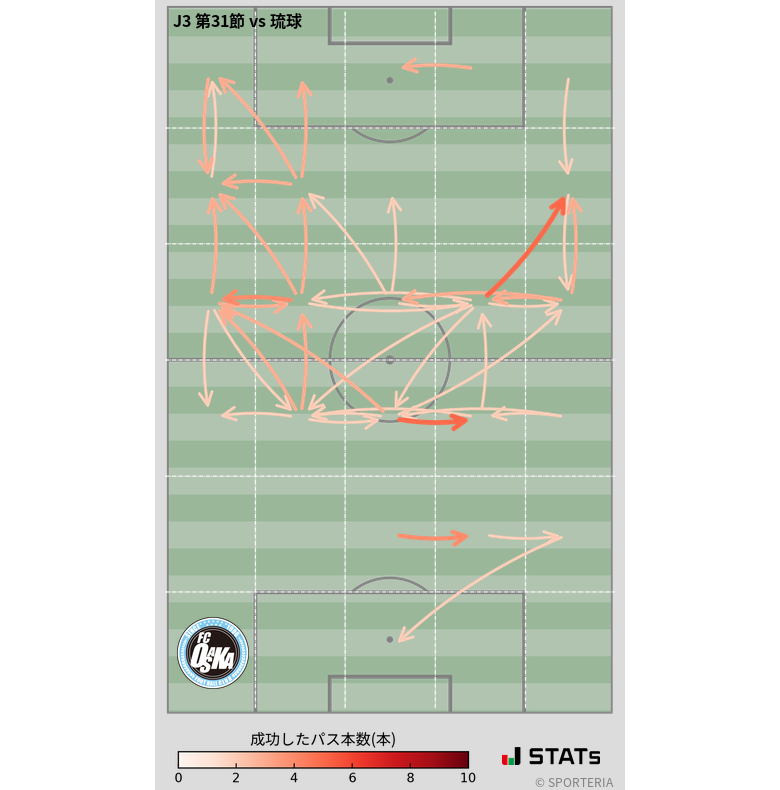 エリア間パス図