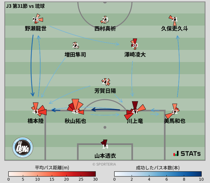 パスソナー・パスネットワーク